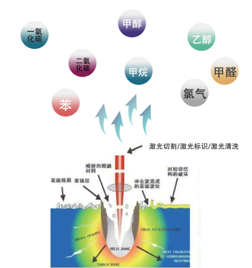 激光打標煙霧凈化器